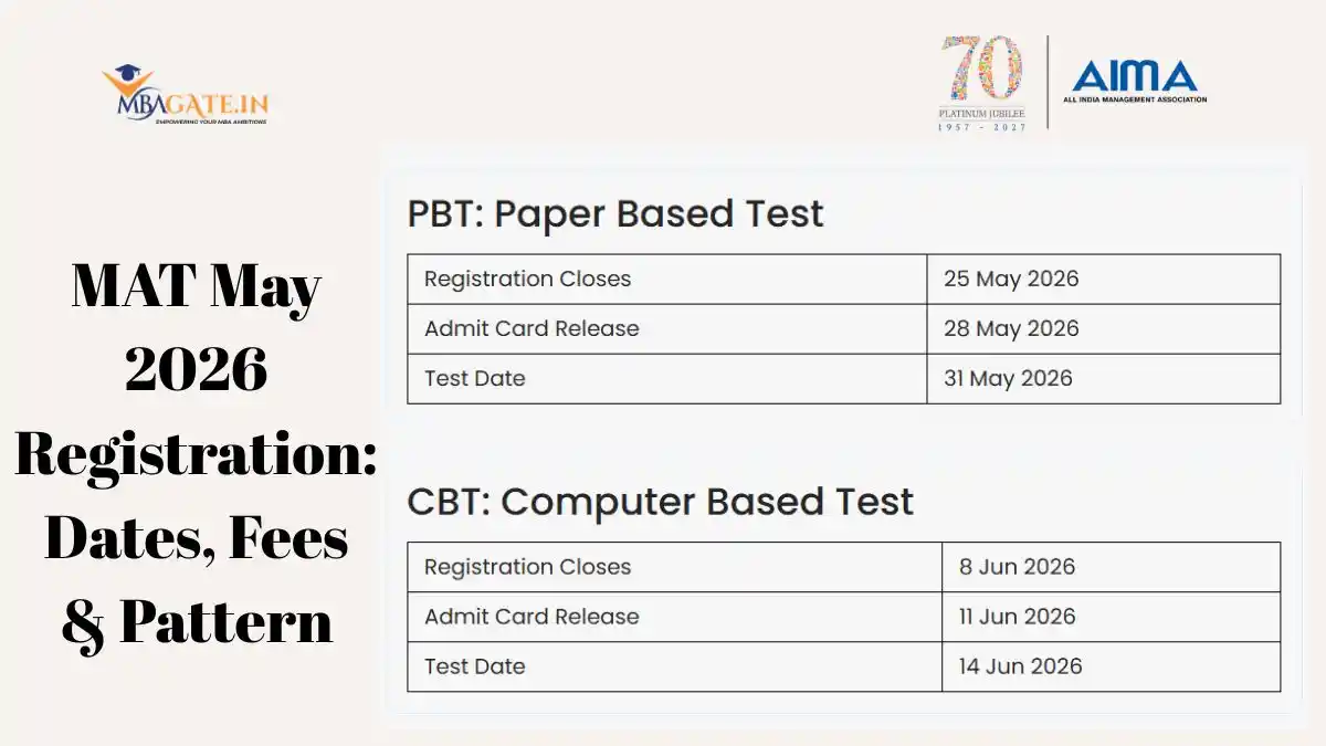 MAT May 2026 Registration: Dates, Fees & Pattern