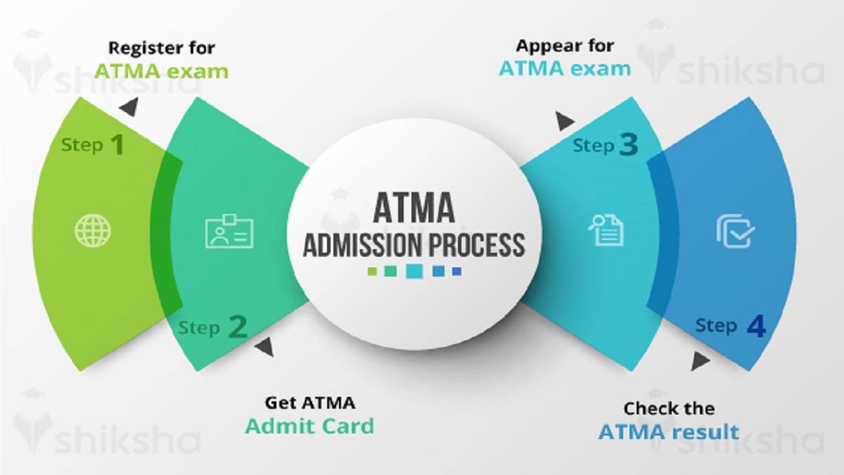 ATMA August 2025 Admit Card Out – Download from atmaaims.com