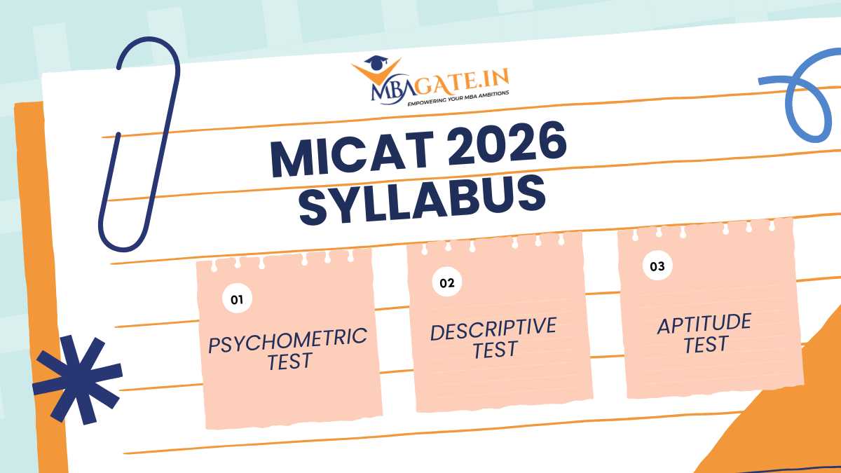 MICAT 2026 Syllabus
