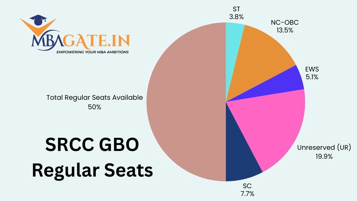 SRCC GBO Regular Seats