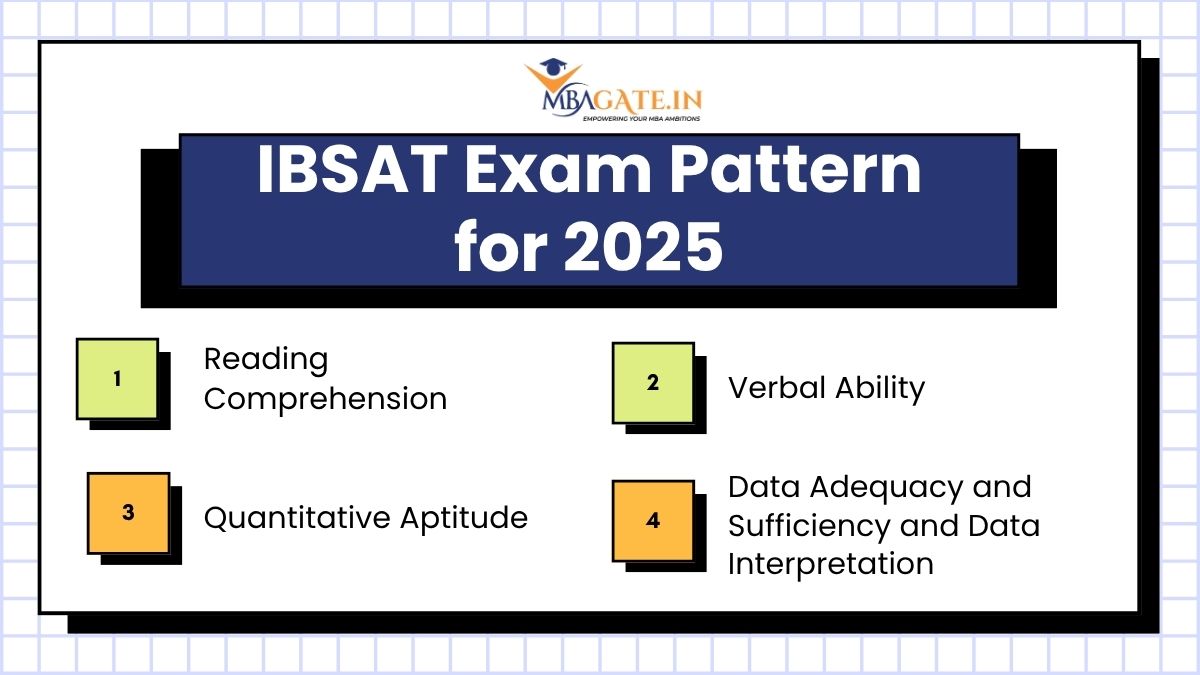 IBSAT Exam Pattern for 2025