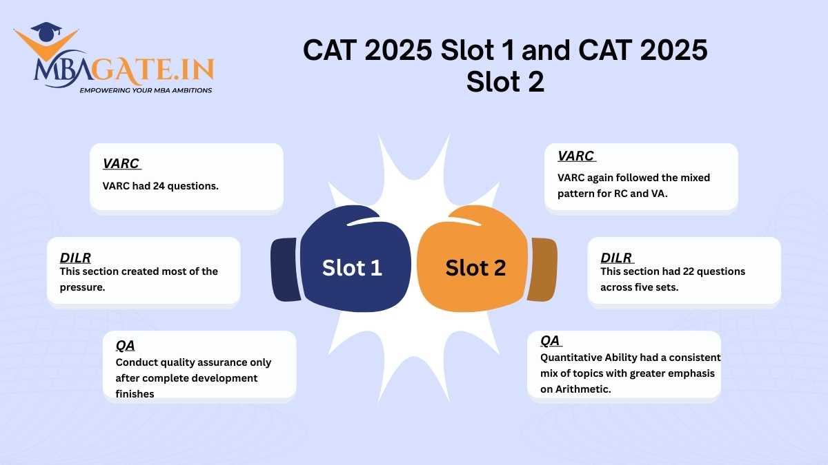 2025 CAT Exam Slot 1 and 2025 CAT Exam Slot 2