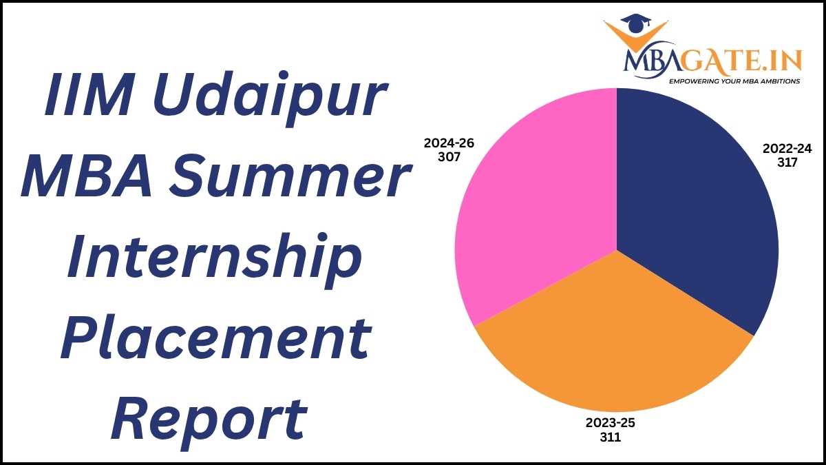 IIM Udaipur MBA Summer Internship Placement Report