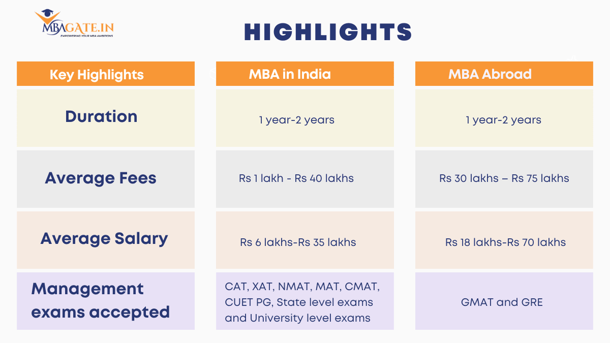 MBA in India Vs MBA Abroad