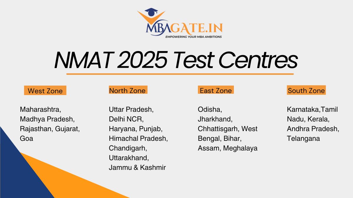 NMAT Test Centres 2025