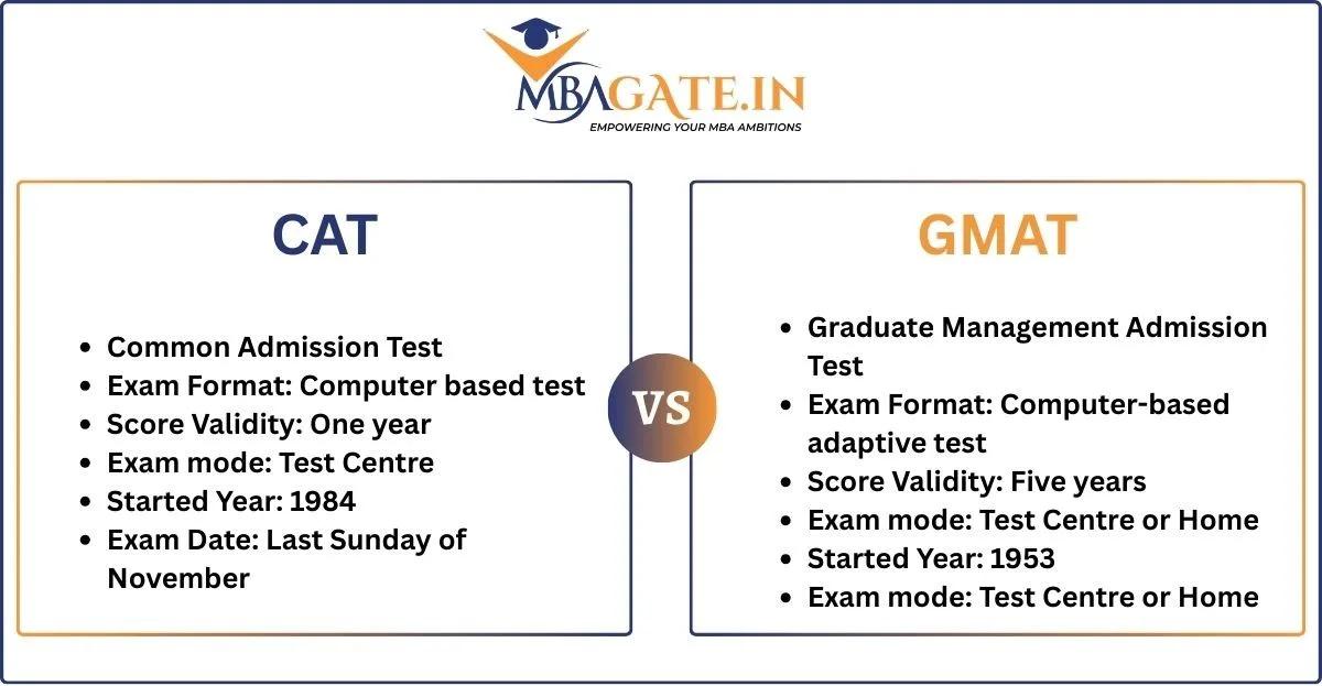 CAT vs GMAT