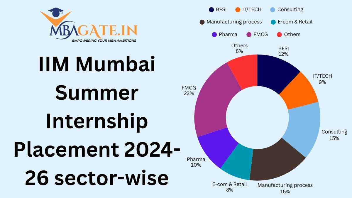 IIM Mumbai Summer Internship Placement 2024-26 sector-wise