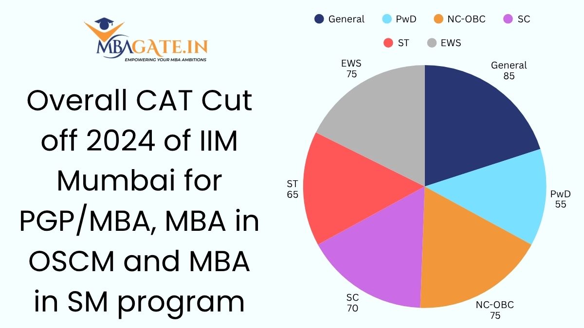 Overall CAT Cut off 2024 of IIM Mumbai for PGP/MBA, MBA in OSCM and MBA in SM  program