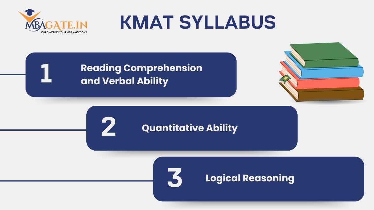 KMAT syllabus