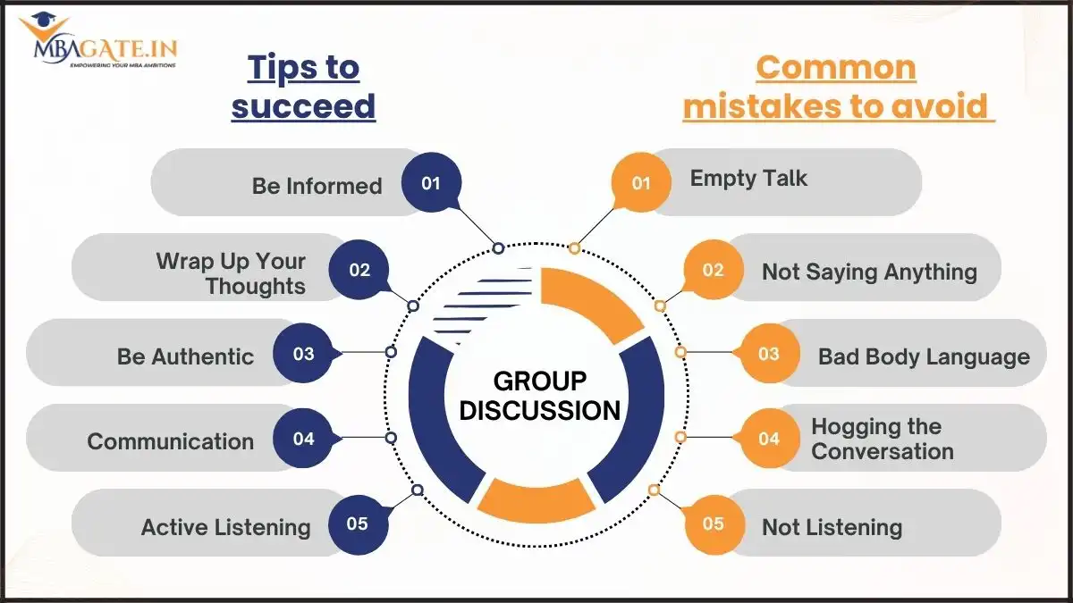 Group Discussions (GD): Topics for MBA admissions and Other details