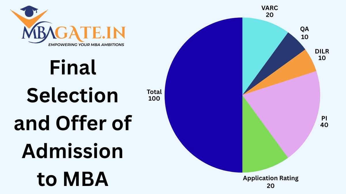 Final Selection and Offer of Admission to MBA