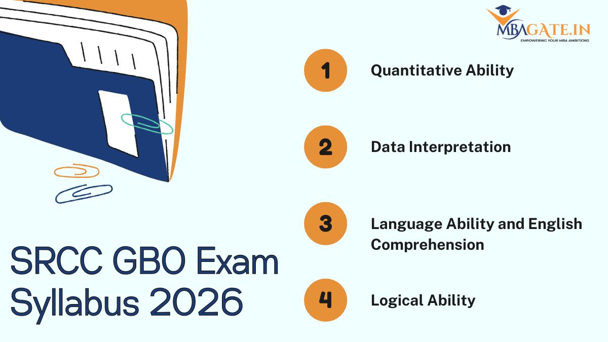 SRCC GBO Exam Syllabus 2026