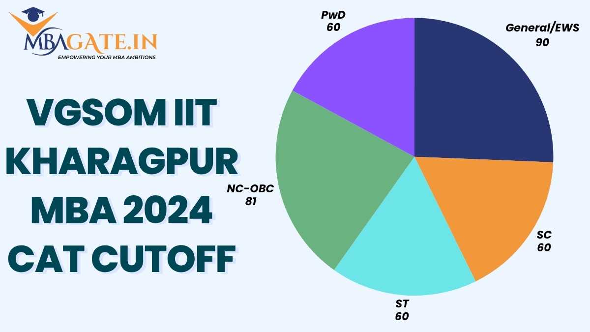 VGSOM IIT Kharagpur MBA 2024 CAT cutoff