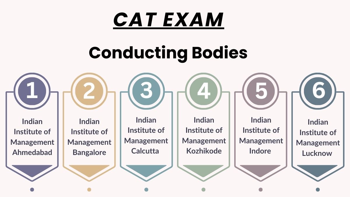 Which exam is easy and which is difficult, CAT or XAT?