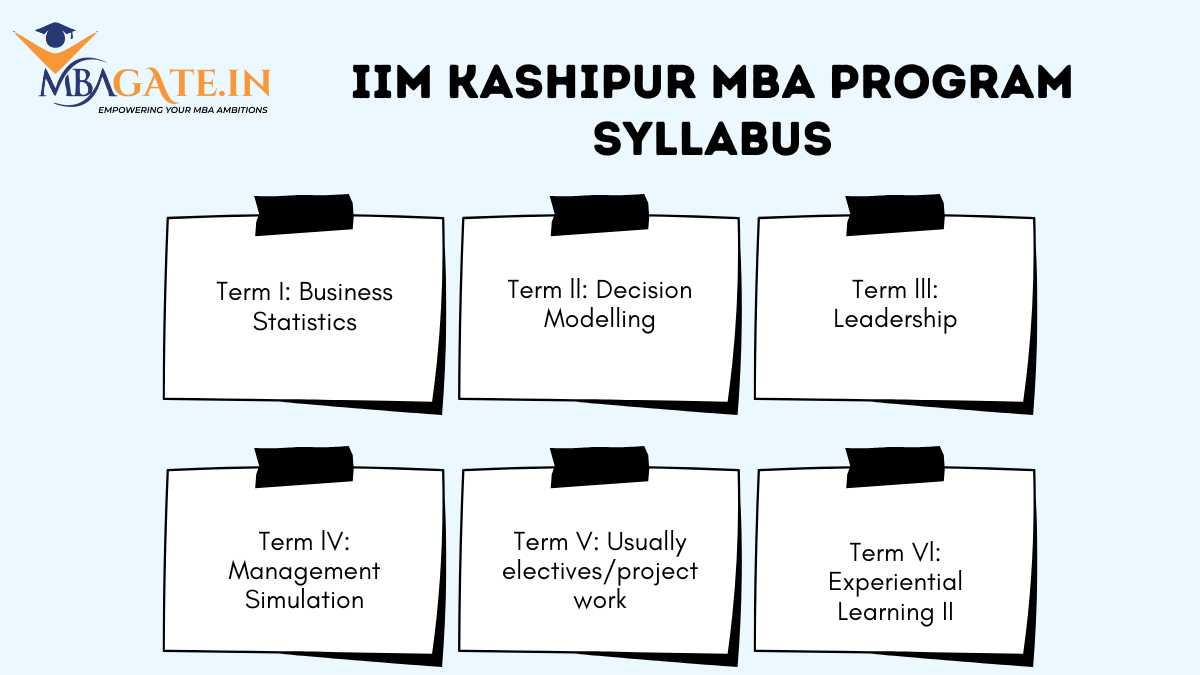 IIM Kashipur MBA Program Syllabus