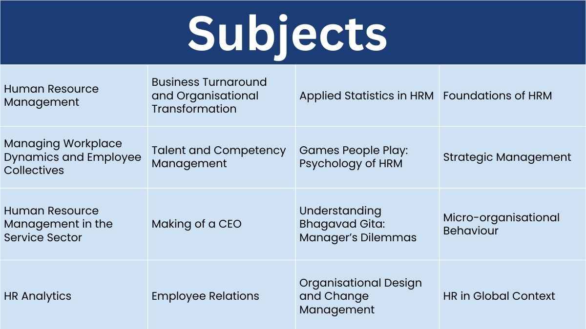 Human Resource Management Syllabus