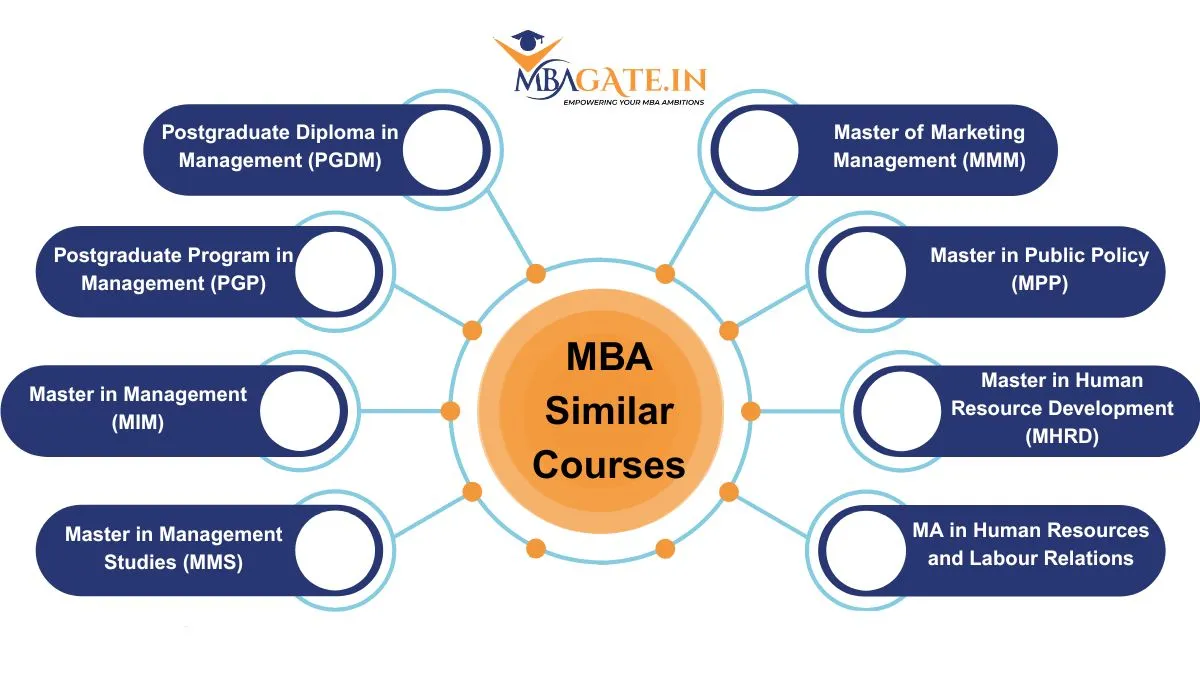 MBA Similar Courses