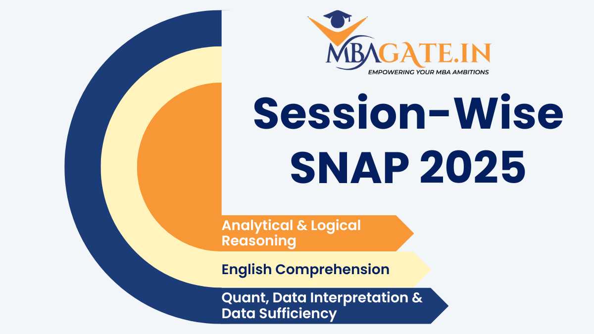 Session-Wise SNAP 2025 Important Topics