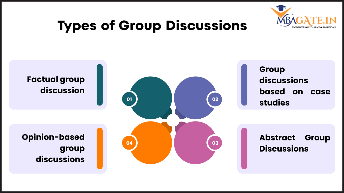 Types of group discussions