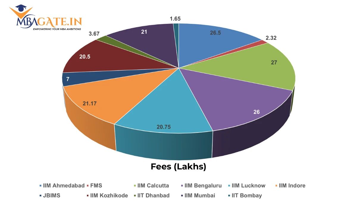 Top Government MBA Colleges with the IIRF Rankings 2025