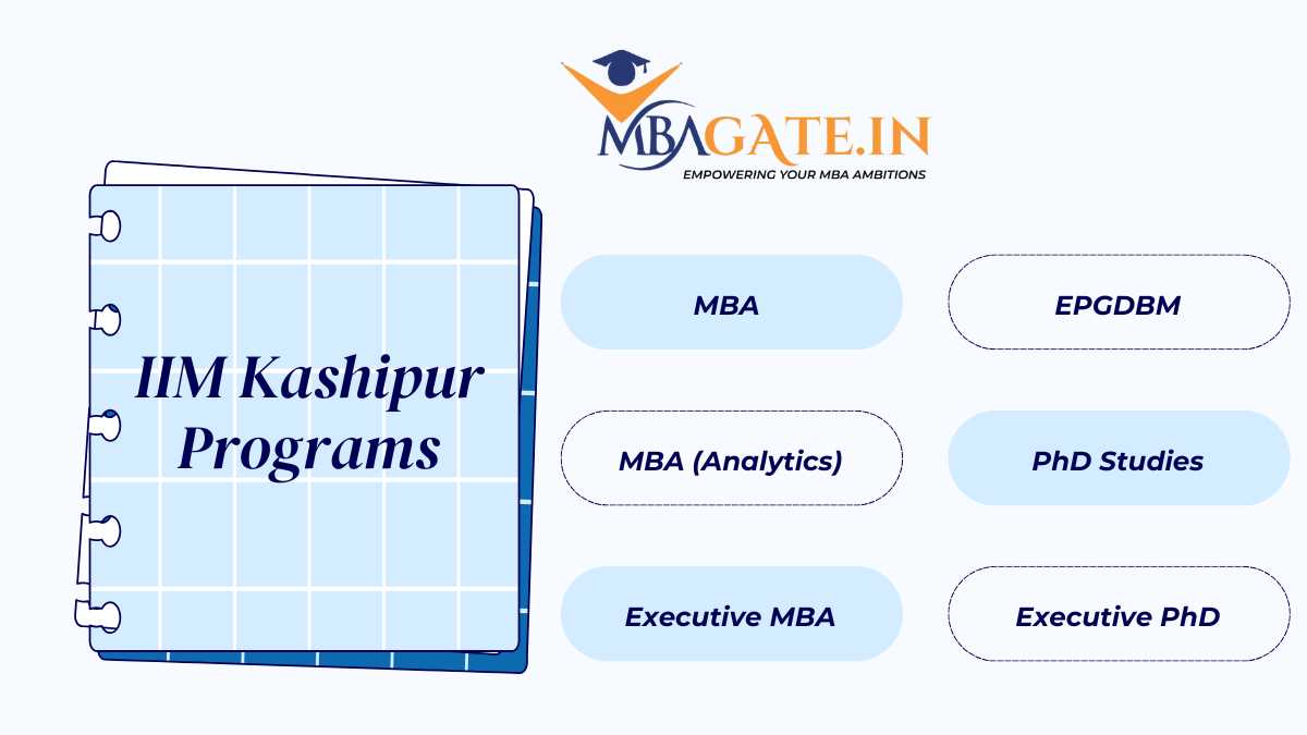 IIM Kashipur Programs