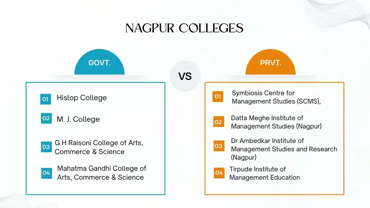 Top BBA Colleges in Nagpur 2026: Admission, Courses, Fees & Rankings