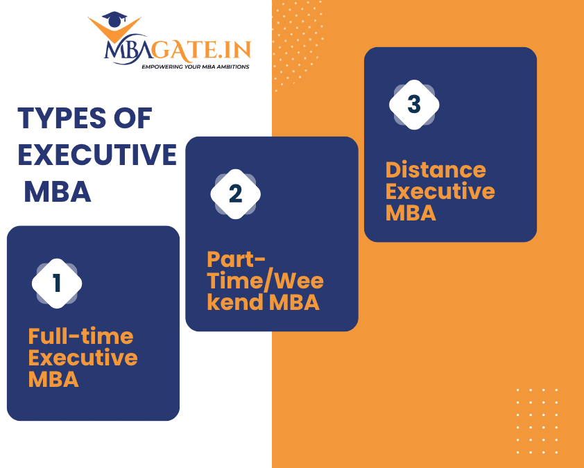 Types of Executive MBA