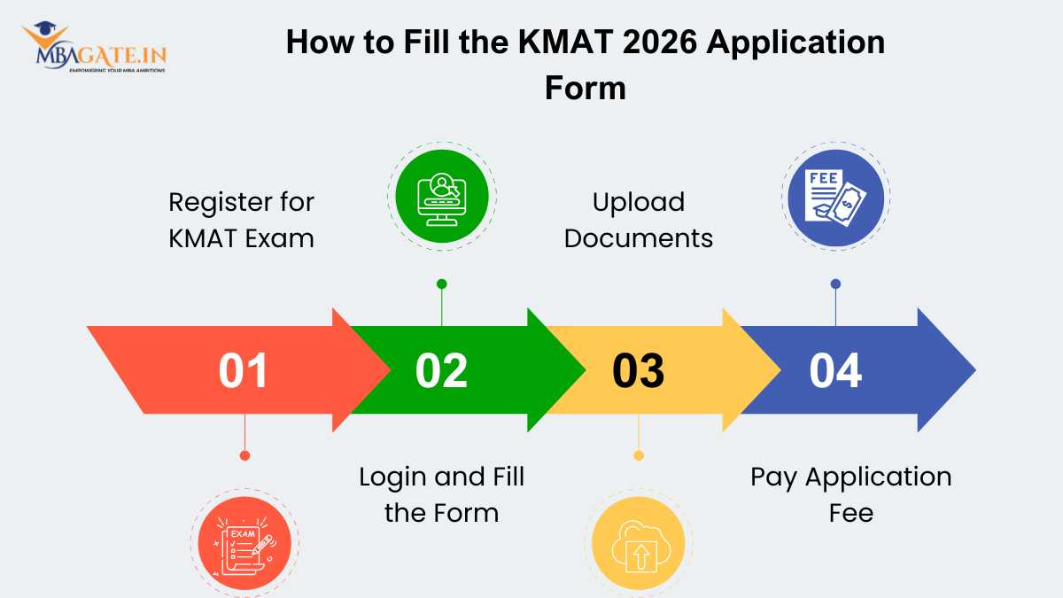 How to Fill the KMAT 2026 Application Form